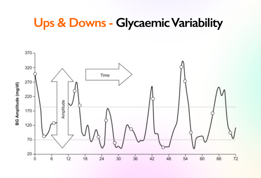 Ups & Downs – Glycaemic Variability