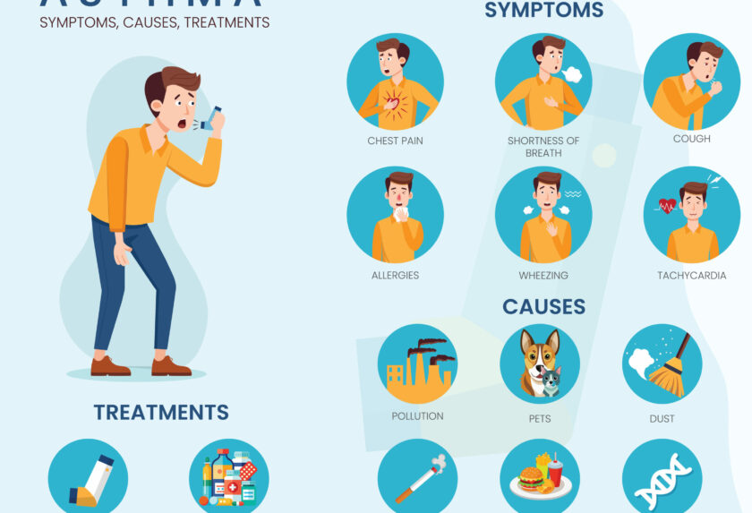 Understanding Asthma Triggers and How to Minimize Them